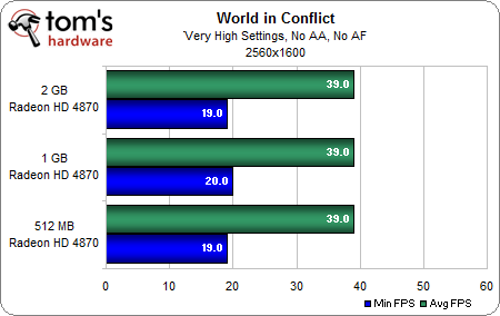 World in Conflict 1-3