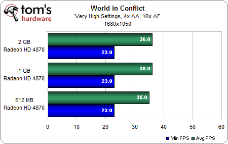 World in Conflict 2-1