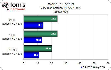 World in Conflict 2-3