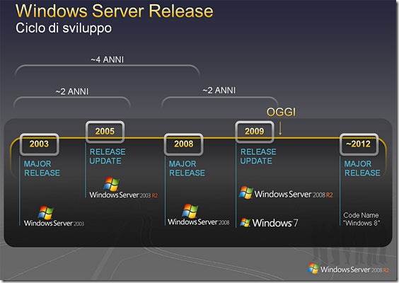 windows8roadmap