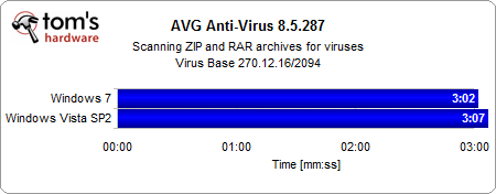 01 - AVG Anti-Virus 8.5.287