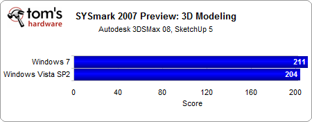 01 - SYSmark 2007 Preview 3D Modeling