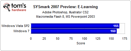 02 - SYSmark 2007 Preview E-Learning