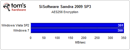 03 - SiSoftware Sandra 2009 AES256 Encryption