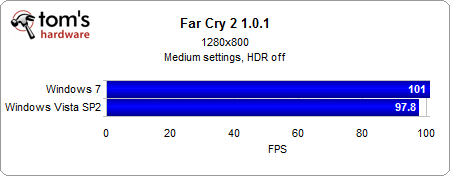 04 - Far Cry 2 1.0.1