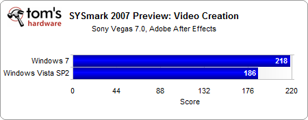 04 - SYSmark 2007 Preview Video Creation