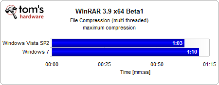 04 - WinRAR 3.9 x64 Beta1