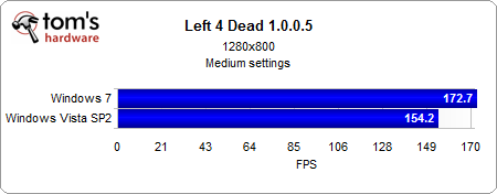 05 - Left 4 Dead 1.0.0.5