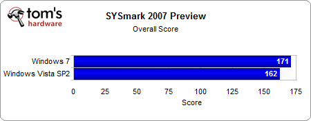 05 - SYSmark 2007 Preview Overall Score