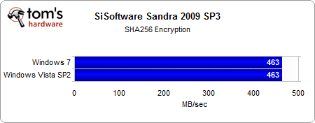 05 - SiSoftware Sandra 2009 SHA256 Encryption