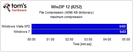 05 - WinZIP 12 (8252)