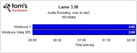 06 - Lame 3.98