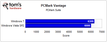 07 - PCMark Vantage - Memories Suite