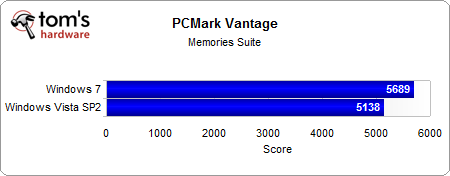 08 - PCMark Vantage PCMark Suite