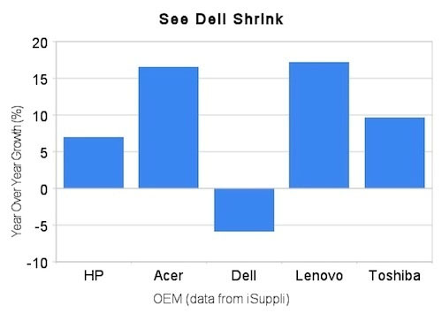 Dell Shrink