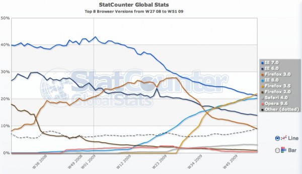 Firefox3.5-Brower-Hottest