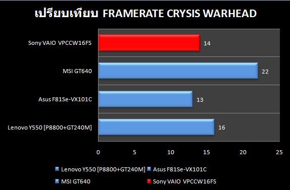 Sony_CW_CRYSIS_Compare