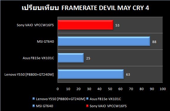 Sony_CW_DMC4_Compare