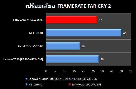 Sony_CW_FC2_Compare