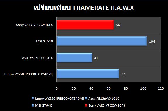 Sony_CW_HAWX_Compare