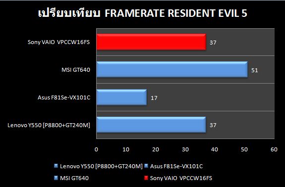 Sony_CW_RE5_Compare