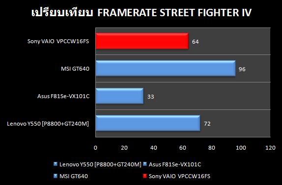 Sony_CW_SF4_Compare