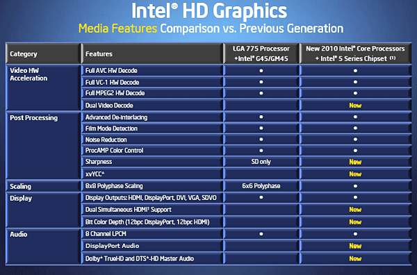 hd-graphics-features