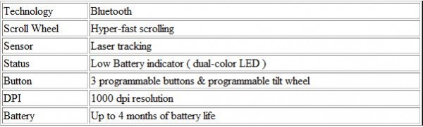 M555b-Specification