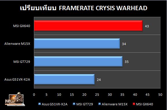 MSI_GX640_Crysiswarhead_compare