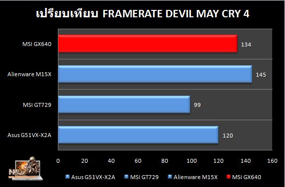 MSI_GX640_DMC4_compare