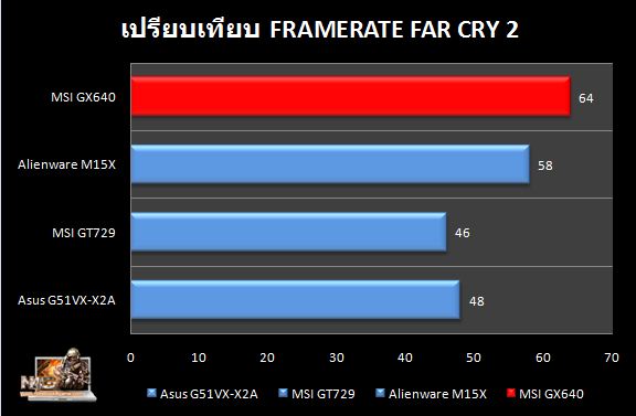 MSI_GX640_FC2_compare