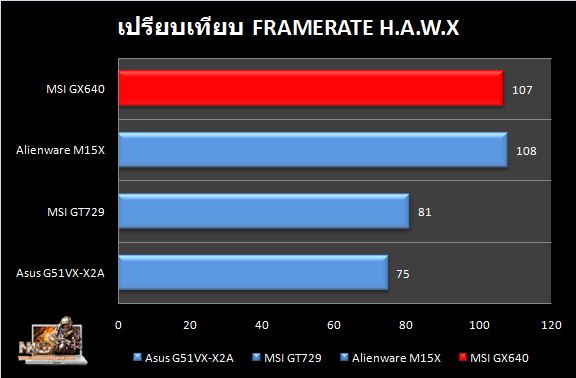 MSI_GX640_HAWX_compare