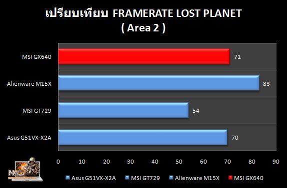 MSI_GX640_LOSTPLANET_compare