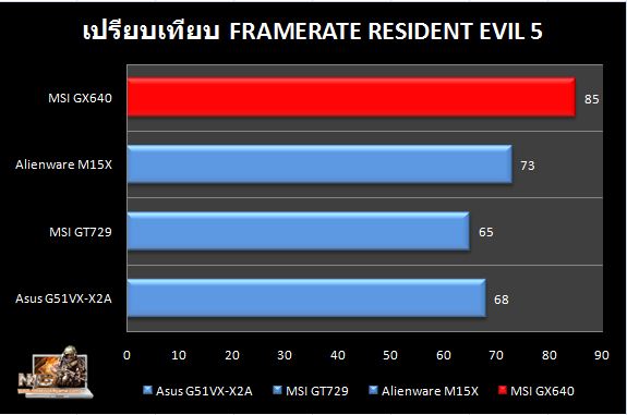 MSI_GX640_RE5_compare