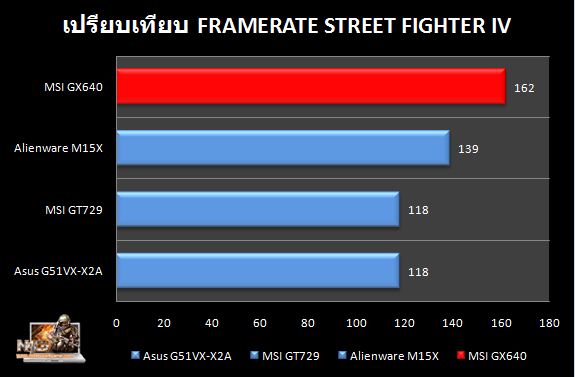 MSI_GX640_SFIV_compare