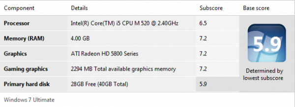 msi_gx640_Windows Score