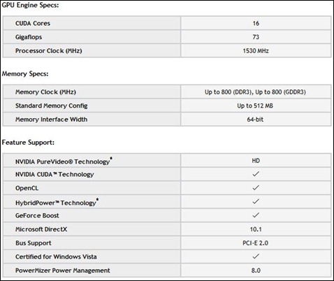 n4g Geforce 310M Specification thumb