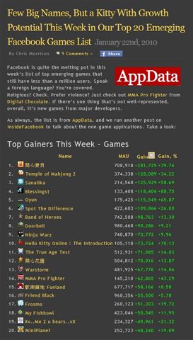 Ranking Top Game in Facebook