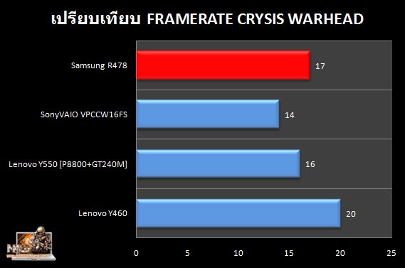 R478_Crysis_Comapre