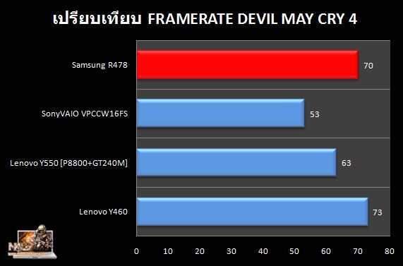 R478_DMC4_Compare