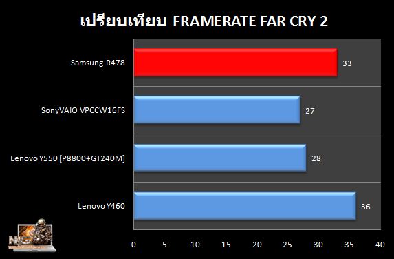 R478_Farcry2_Comapre