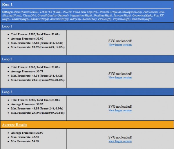 R478_Farcry2_Recommend