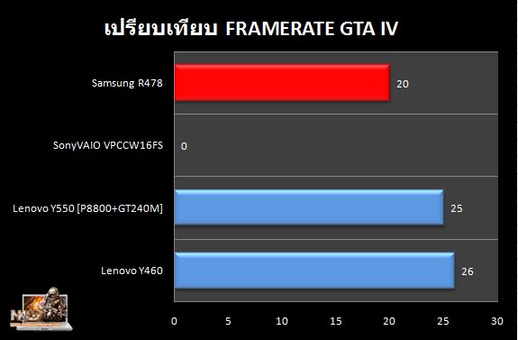 R478_GTAIV_Compare