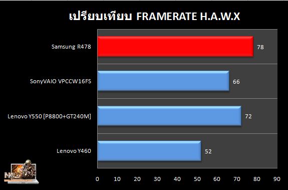 R478_HAWX_Compare