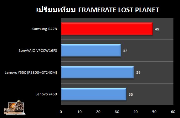 R478_LostPlanet_Comapre