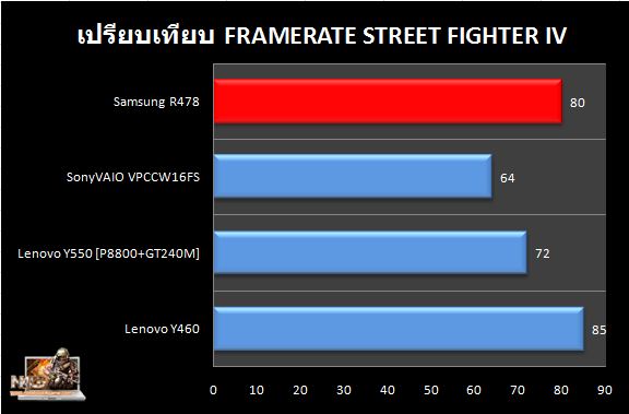 R478_SF4_Compare