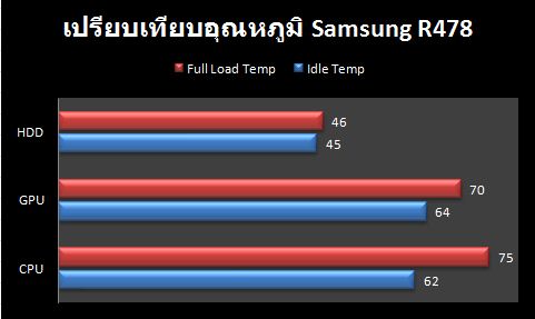 R478_Temp_Compare