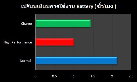 Y460_Battery_Time