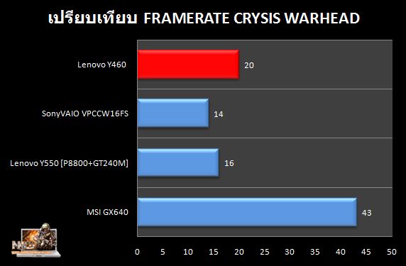 Y460_Crysis_Compare