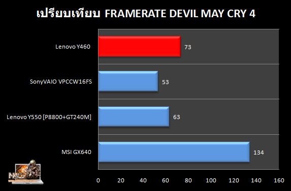 Y460_DMC4_Compare